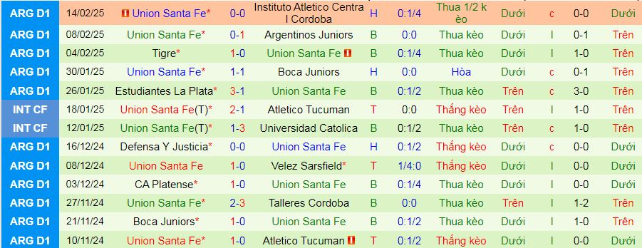 Nhận định, soi kèo Huracan vs Union Santa Fe, 07h30 ngày 17/2: Huracan phá dớp - Ảnh 2