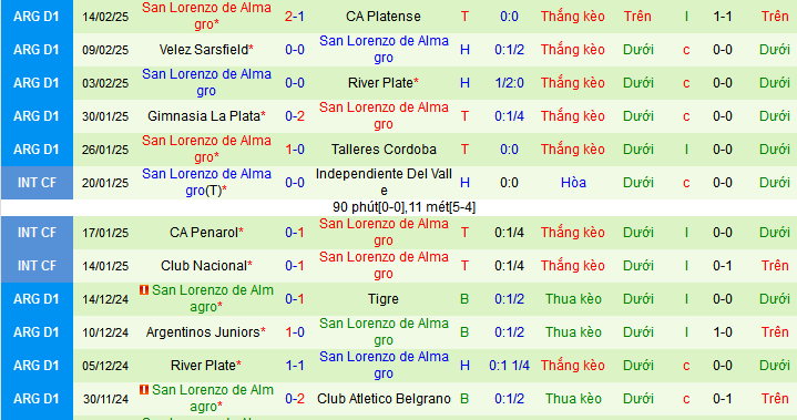 Nhận định, soi kèo Instituto Cordoba vs San Lorenzo, 07h30 ngày 18/2: Vị khách đáng tin - Ảnh 2