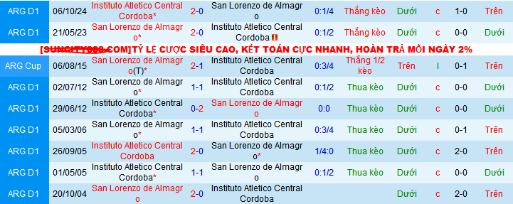 Nhận định, soi kèo Instituto Cordoba vs San Lorenzo, 07h30 ngày 18/2: Vị khách đáng tin - Ảnh 3