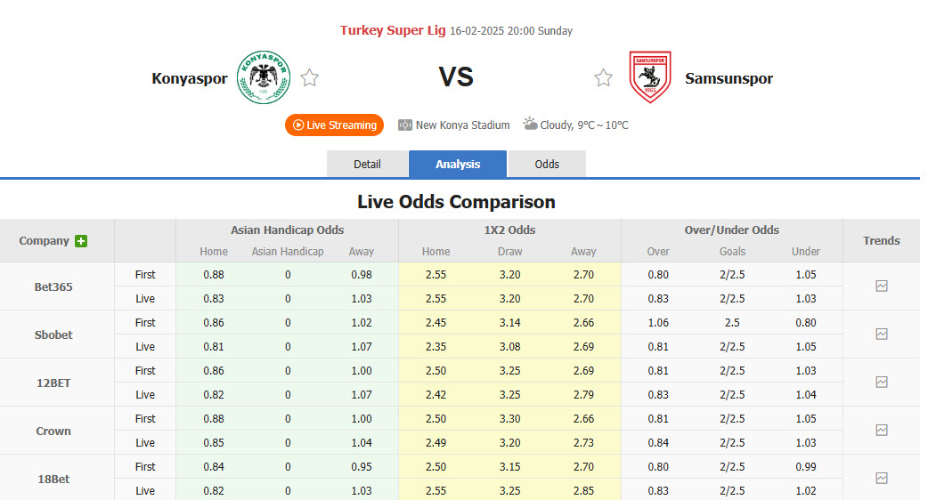 Nhận định, soi kèo Konyaspor vs Samsunspor, 20h00 ngày 16/2: Trả món nợ lượt đi - Ảnh 1