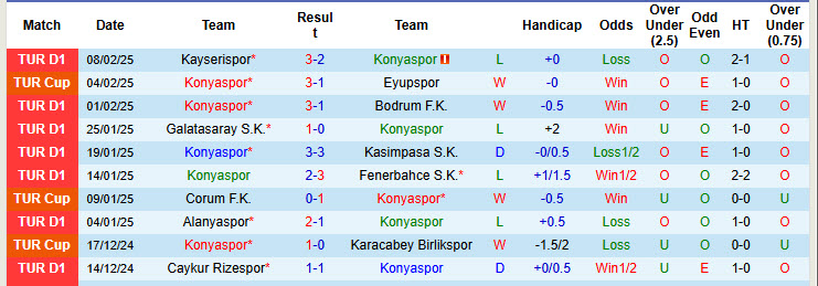 Nhận định, soi kèo Konyaspor vs Samsunspor, 20h00 ngày 16/2: Trả món nợ lượt đi - Ảnh 2