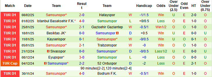 Nhận định, soi kèo Konyaspor vs Samsunspor, 20h00 ngày 16/2: Trả món nợ lượt đi - Ảnh 3