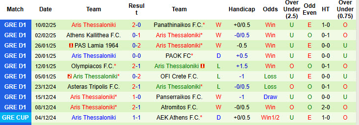 Nhận định, soi kèo Levadiakos vs Aris Thessaloniki, 20h00 ngày 16/2: Niềm vui ngắn ngủi - Ảnh 3