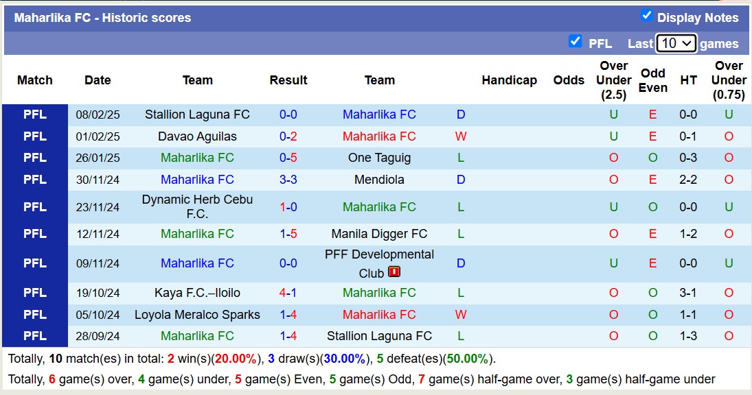 Nhận định, soi kèo Maharlika FC vs Loyola Meralco Sparks, 15h00 ngày 17/2: Tiếp tục bất bại - Ảnh 5