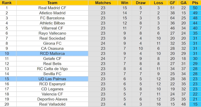 Nhận định, soi kèo Mallorca vs Las Palmas, 0h30 ngày 17/2: Giành lại ưu thế - Ảnh 5