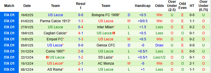 Nhận định, soi kèo Monza vs Lecce, 21h00 ngày 16/2: Bị kịch kéo dài - Ảnh 3