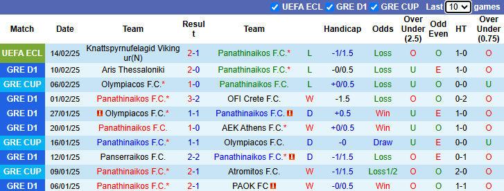 Nhận định, soi kèo Panathinaikos vs Volos, 22h00 ngày 16/2: Làm khó chủ nhà - Ảnh 2