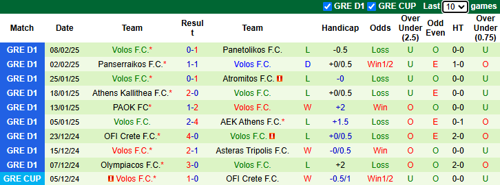 Nhận định, soi kèo Panathinaikos vs Volos, 22h00 ngày 16/2: Làm khó chủ nhà - Ảnh 3