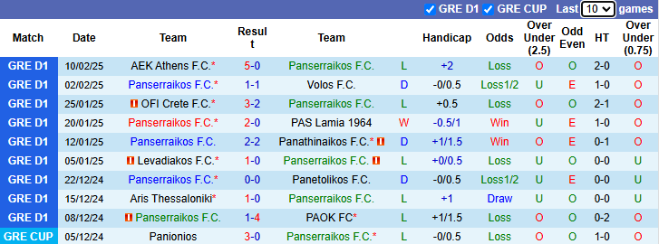 Nhận định, soi kèo Panserraikos vs Olympiacos, 22h00 ngày 16/2: Khó thắng cách biệt - Ảnh 2