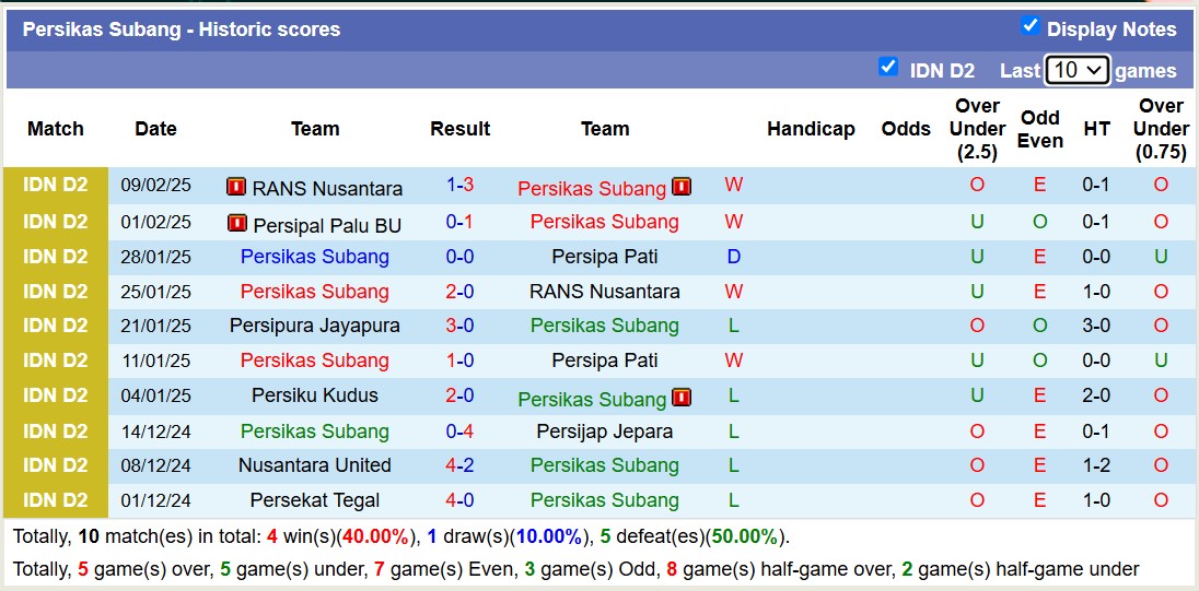 Nhận định, soi kèo Persikas Subang vs Persipura Jayapura, 15h00 ngày 17/2: Đại chiến ngôi đầu - Ảnh 2