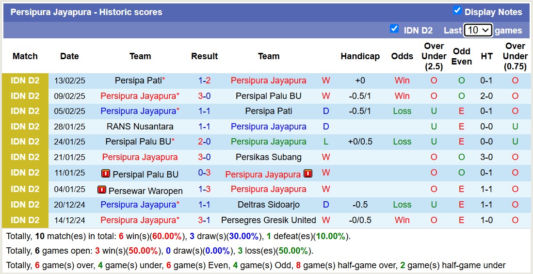 Nhận định, soi kèo Persikas Subang vs Persipura Jayapura, 15h00 ngày 17/2: Đại chiến ngôi đầu - Ảnh 3