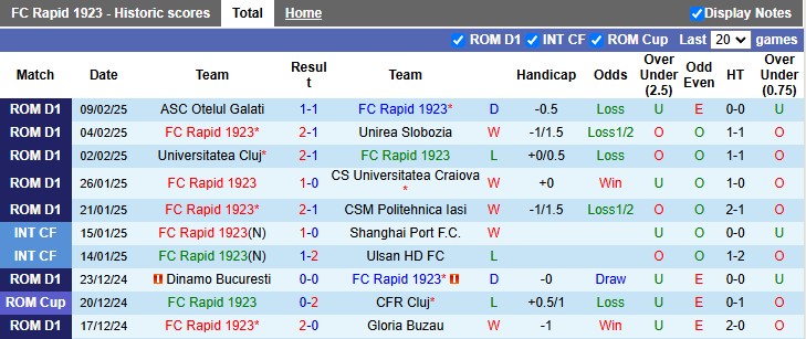 Nhận định, soi kèo Rapid 1923 vs Botosani, 1h00 ngày 18/2: Duy trì phong độ cao - Ảnh 1