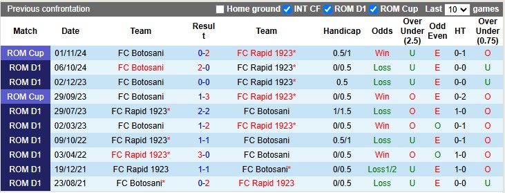 Nhận định, soi kèo Rapid 1923 vs Botosani, 1h00 ngày 18/2: Duy trì phong độ cao - Ảnh 3