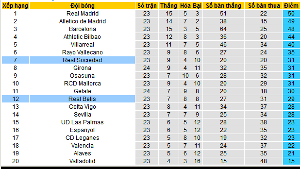 Nhận định, soi kèo Real Betis vs Real Sociedad, 03h00 ngày 17/2: Tin vào chủ nhà - Ảnh 5