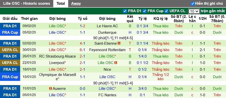 Nhận định, soi kèo Rennes vs Lille, 02h45 ngày 17/2: Tiếp đà hồi sinh - Ảnh 3