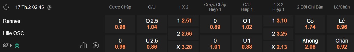 Nhận định, soi kèo Rennes vs Lille, 02h45 ngày 17/2: Tiếp đà hồi sinh - Ảnh 5