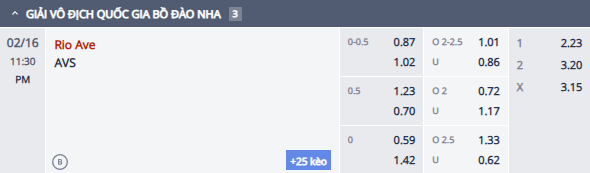 Nhận định, soi kèo Rio Ave vs AVS Futebol, 22h30 ngày 16/2: Đòi nợ tân binh - Ảnh 1