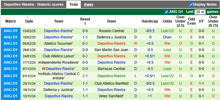 Nhận định, soi kèo Sarmiento Junin vs Deportivo Riestra, 3h00 ngày 18/2: Phong độ trái ngược - Ảnh 2