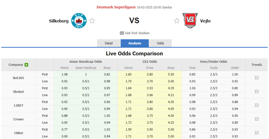 Nhận định, soi kèo Silkeborg vs Vejle, 20h00 ngày 16/2: Bảo vệ vị trí top 6 - Ảnh 1