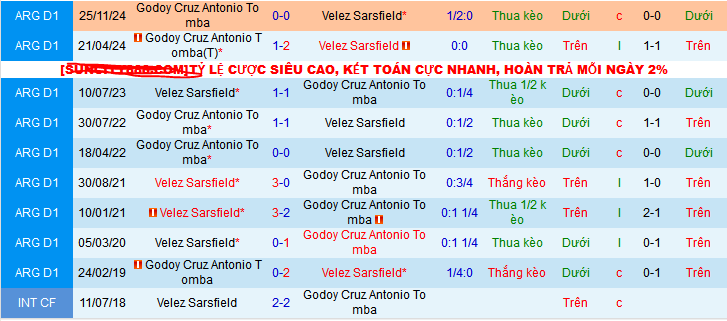 Nhận định, soi kèo Velez Sarsfield vs Godoy Cruz, 07h30 ngày 18/2: Chủ nhà chưa thể đứng dậy - Ảnh 3