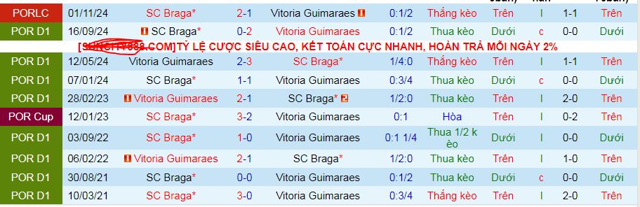 Nhận định, soi kèo Vitoria Guimaraes vs Braga, 03h30 ngày 17/2: Tiếp đà thăng hoa - Ảnh 3