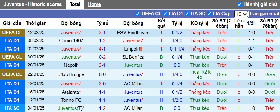 Siêu máy tính dự đoán Juventus vs Inter Milan, 02h45 ngày 17/2 - Ảnh 4