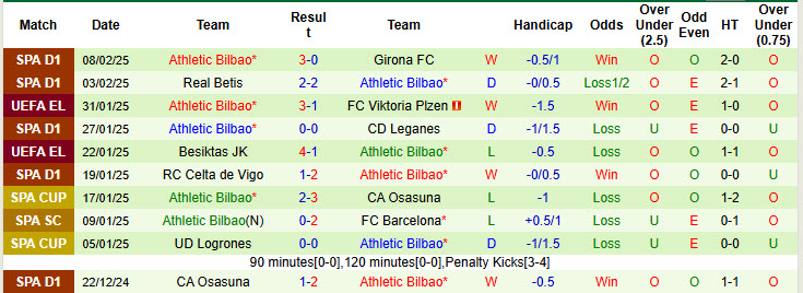 Soi kèo góc Espanyol vs Bilbao, 20h00 ngày 16/2 - Ảnh 2