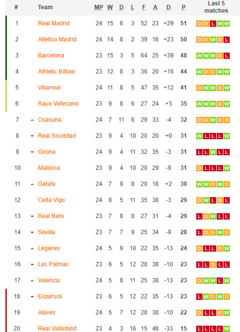 Soi kèo góc Espanyol vs Bilbao, 20h00 ngày 16/2 - Ảnh 4