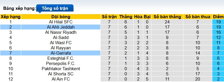 Nhận định, soi kèo Al-Ahli vs Al-Gharafa, 18h00 ngày 29/01: Khó thắng cách biệt - Ảnh 1