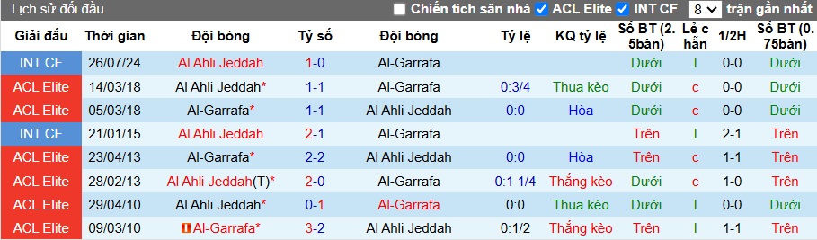 Nhận định, soi kèo Al-Ahli vs Al-Gharafa, 18h00 ngày 29/01: Khó thắng cách biệt - Ảnh 2