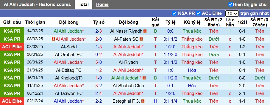 Nhận định, soi kèo Al-Ahli vs Al-Gharafa, 18h00 ngày 29/01: Khó thắng cách biệt - Ảnh 4