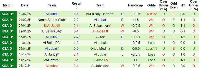 Nhận định, soi kèo Al Arabi vs Al Jubail, 19h55 ngày 18/2: Khách thắng thế - Ảnh 2