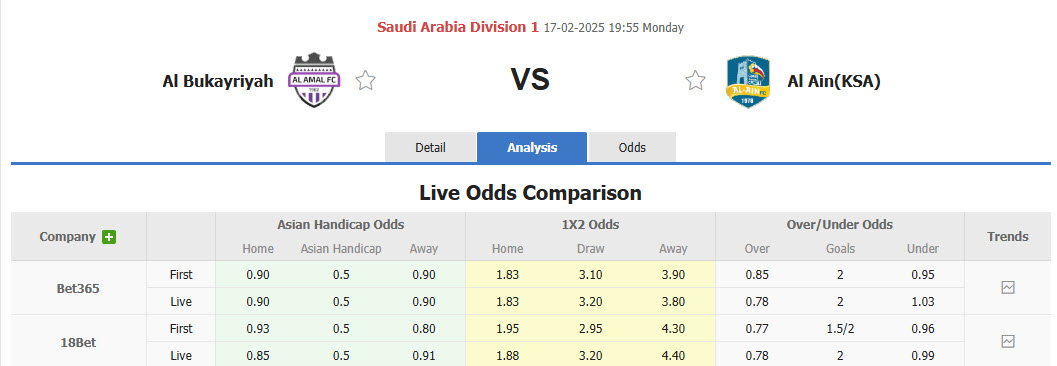 Nhận định, soi kèo Al Bukayriyah vs Al Ain(KSA), 19h55 ngày 17/2: Nỗ lực tích lũy điểm - Ảnh 1