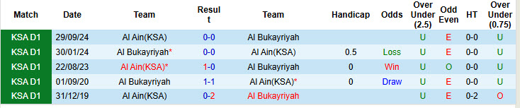 Nhận định, soi kèo Al Bukayriyah vs Al Ain(KSA), 19h55 ngày 17/2: Nỗ lực tích lũy điểm - Ảnh 4