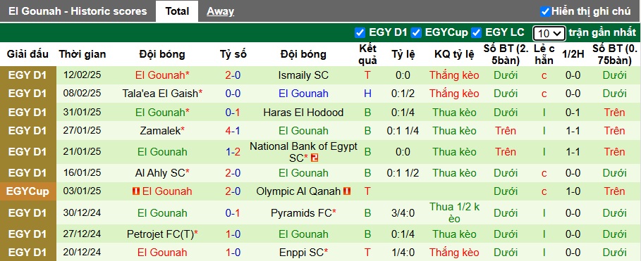 Nhận định, soi kèo Al Ittihad Alexandria vs El Gouna, 00h00 ngày 18/2: Chia điểm - Ảnh 2