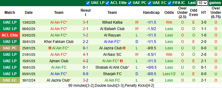 Nhận định, soi kèo Al Shorta vs Al Ain, 23h00 ngày 17/2: Chiến thắng danh dự - Ảnh 3