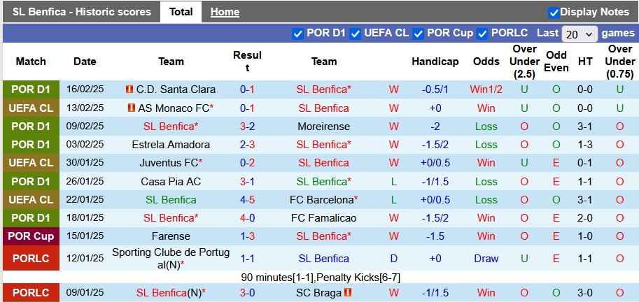 Nhận định, soi kèo Benfica vs Monaco, 3h00 ngày 19/2: Hiên ngang đi tiếp - Ảnh 1