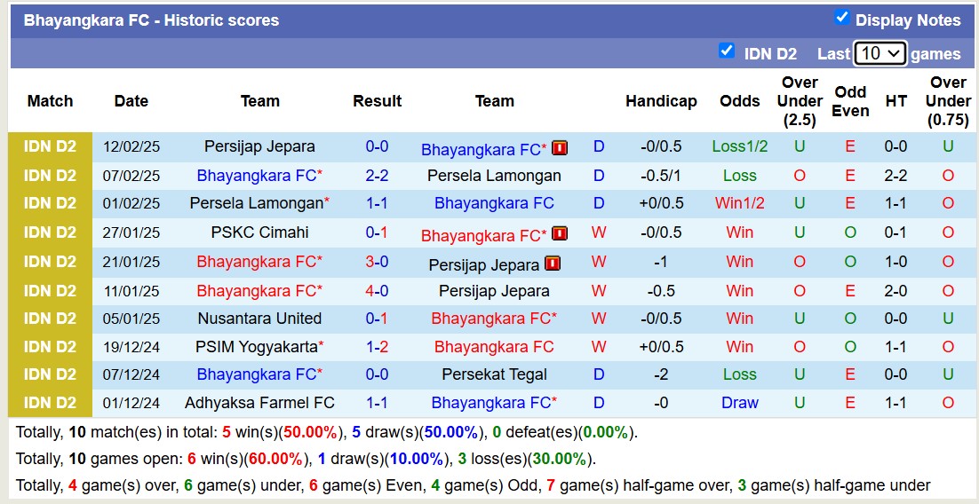 Nhận định, soi kèo Bhayangkara FC vs PSKC Cimahi, 15h30 ngày 18/2: Tiếp tục bất bại - Ảnh 1