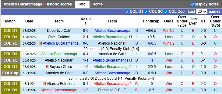 Nhận định, soi kèo Bucaramanga vs Alianza Petrolera, 4h00 ngày 19/2: Chiến thắng đầu tiên - Ảnh 1