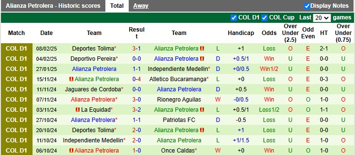 Nhận định, soi kèo Bucaramanga vs Alianza Petrolera, 4h00 ngày 19/2: Chiến thắng đầu tiên - Ảnh 2