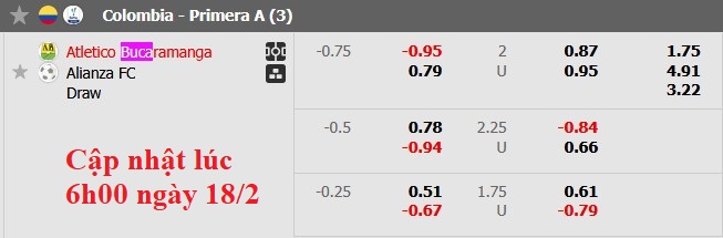 Nhận định, soi kèo Bucaramanga vs Alianza Petrolera, 4h00 ngày 19/2: Chiến thắng đầu tiên - Ảnh 5