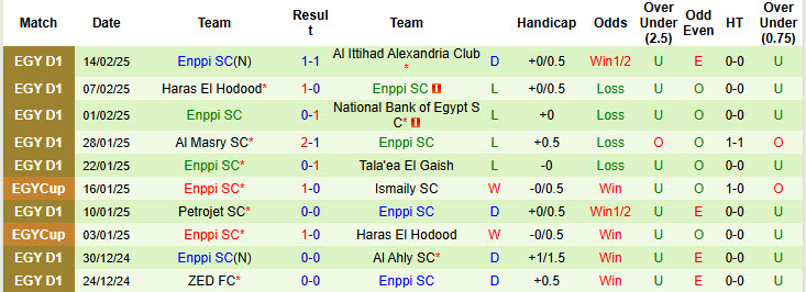 Nhận định, soi kèo Ceramica Cleopatra vs Enppi, 21h00 ngày 17/2: Đứng dậy mạnh mẽ - Ảnh 3