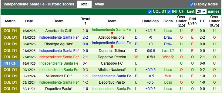 Nhận định, soi kèo Deportes Iquique vs Independiente, 5h00 ngày 19/2: Chờ thời - Ảnh 2