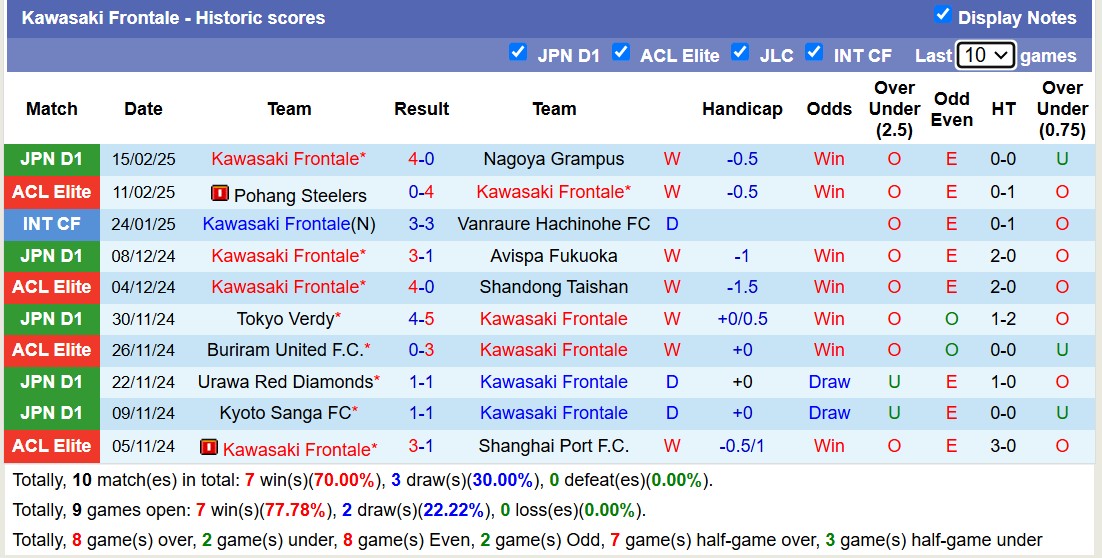 Nhận định, soi kèo Kawasaki Frontale vs Central Coast Mariners, 17h00 ngày 18/2: Chủ nhà thăng hoa - Ảnh 2