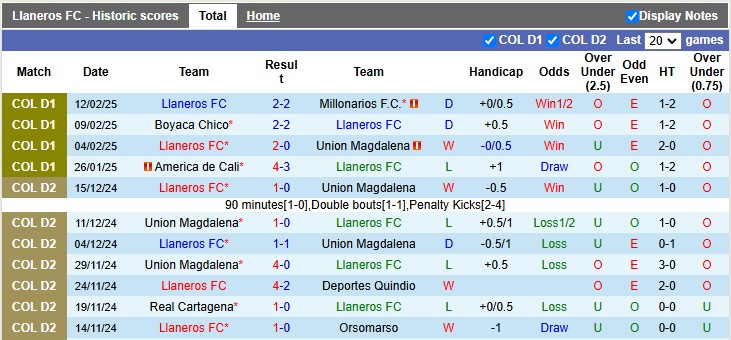 Nhận định, soi kèo Llaneros vs Deportivo Cali, 6h10 ngày 19/2: Đừng coi thường tân binh - Ảnh 1