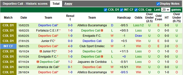 Nhận định, soi kèo Llaneros vs Deportivo Cali, 6h10 ngày 19/2: Đừng coi thường tân binh - Ảnh 2