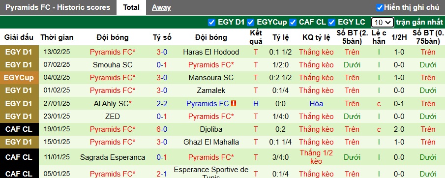 Nhận định, soi kèo Modern Sport vs Pyramids, 00h00 ngày 18/2: Dìm chủ nhà xuống đáy - Ảnh 3