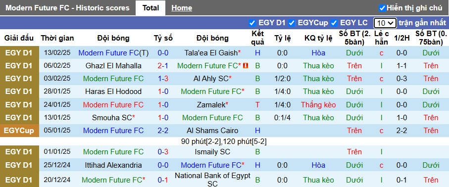 Nhận định, soi kèo Modern Sport vs Pyramids, 00h00 ngày 18/2: Dìm chủ nhà xuống đáy - Ảnh 4