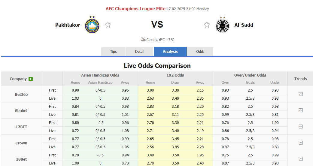 Nhận định, soi kèo Pakhtakor Tashkent vs Al-Sadd, 21h00 ngày 17/2: Chiến đấu tới hơi thở cuối cùng - Ảnh 1