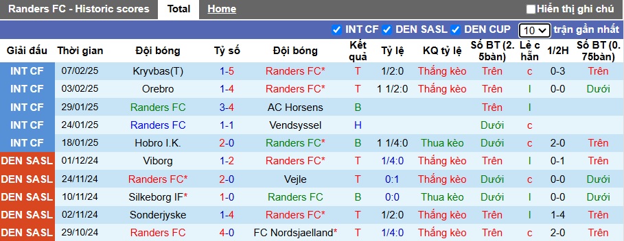 Nhận định, soi kèo Randers vs Copenhagen, 01h00 ngày 18/2: Ca khúc khải hoàn - Ảnh 4